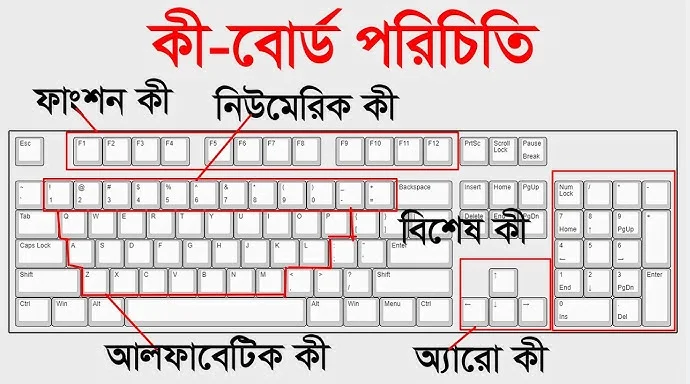 keyboard